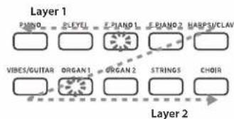 KORG Poetry - Layer Mode settings - 1