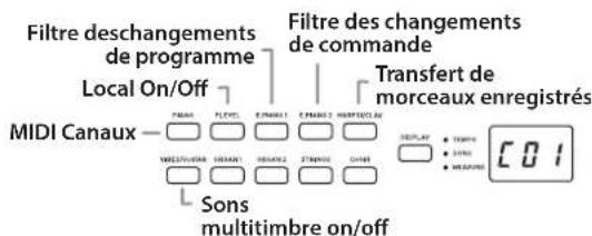 KORG Poetry - Procedure de réglage des paramètres MIDI en mode Function - 1