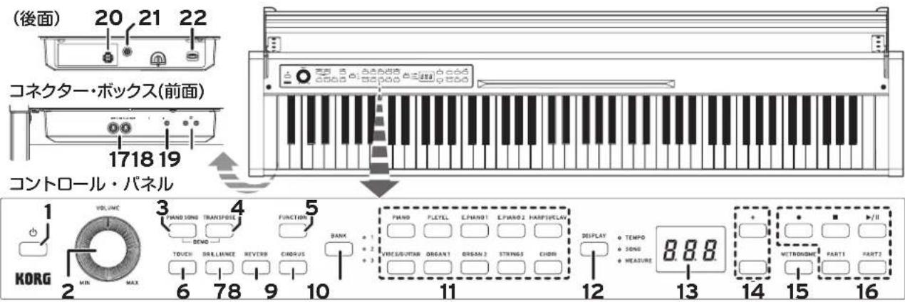 KORG Poetry - 各部の名称とその機能 - 1