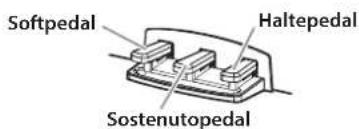 KORG Poetry - Verwendung der Pedale - 1