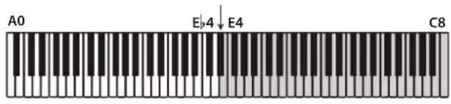 KORG Poetry - Den Partner-Modus aufrufen - 2