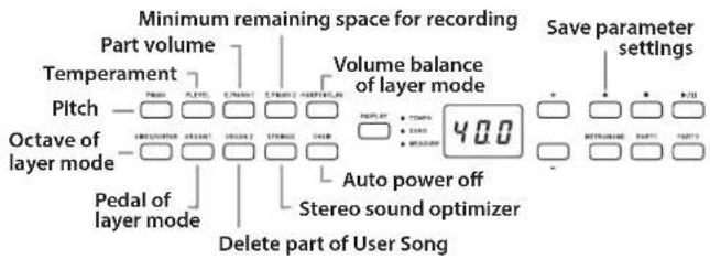 KORG Poetry - Press the appropriate button shown below to select a parameter. - 1