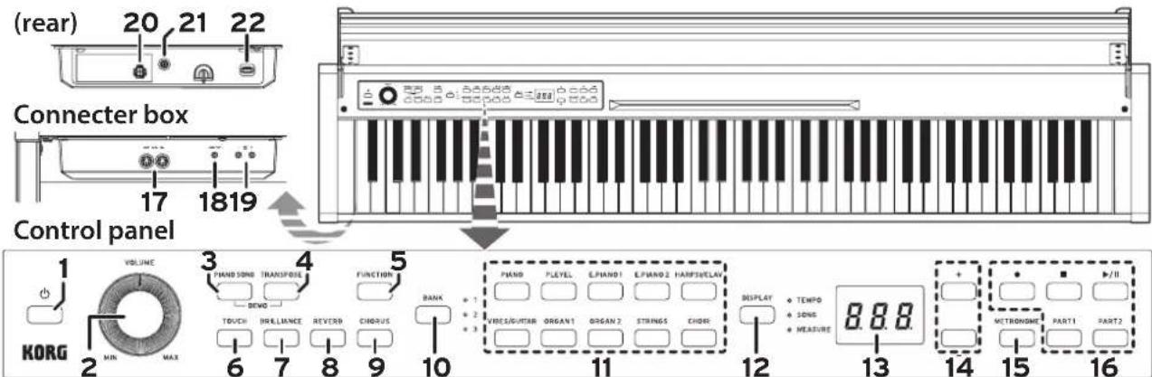 KORG Poetry - Parts and their functions - 1