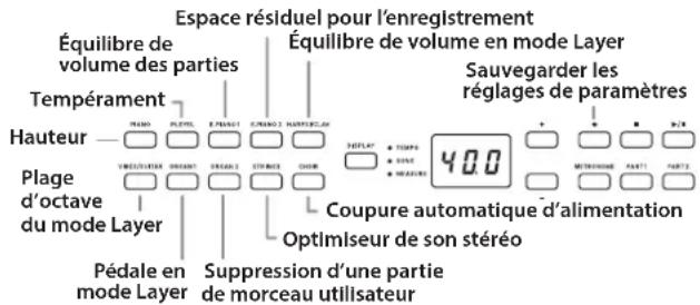 KORG Poetry - Régler les valeurs de paramètres en mode Function - 1