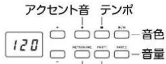 KORG Poetry - X卜口一ムを使う - 2