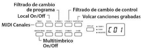 KORG Poetry - Procedimiento de ajuste de los parámetros en el modo de función MIDI - 1
