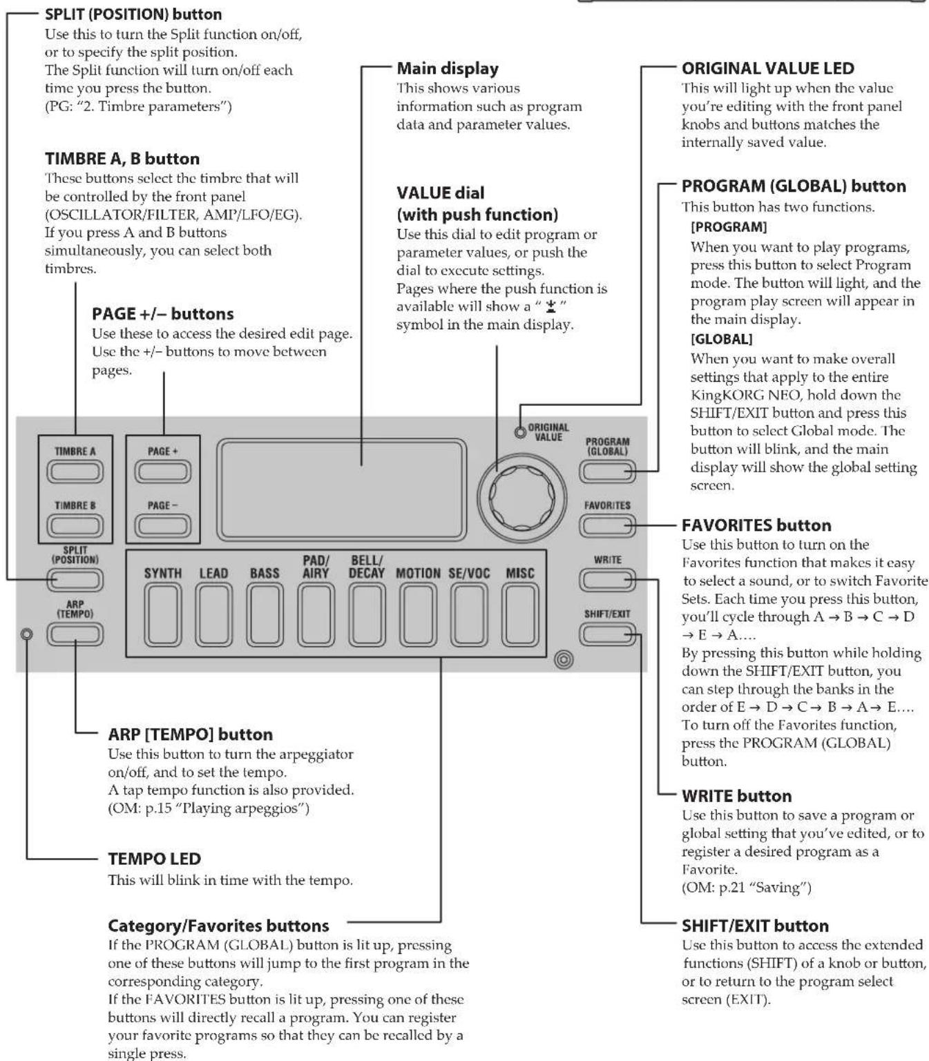 KORG KingKorg NEO - Front panel (Main Control) - 2