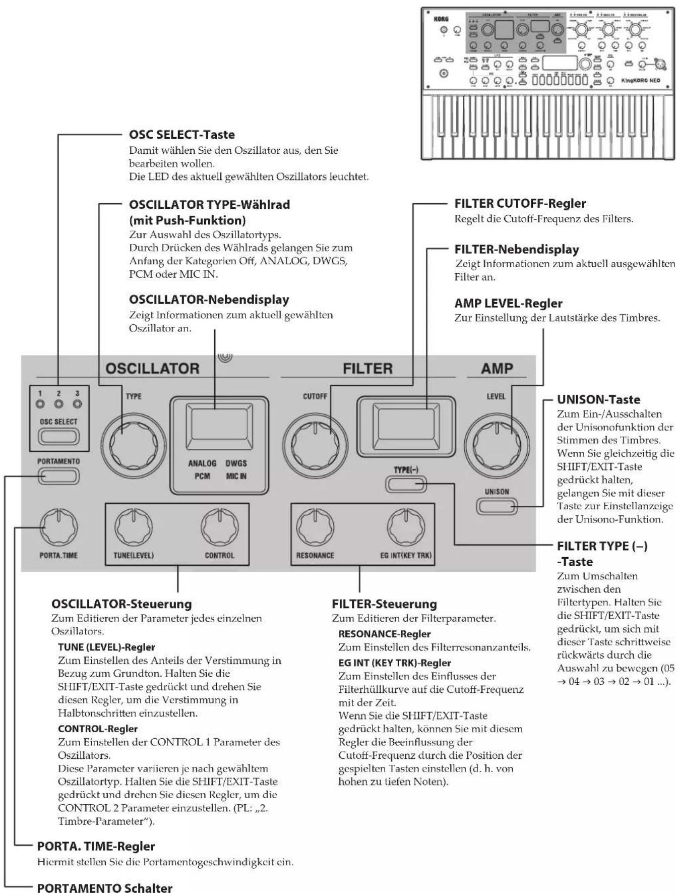 KORG KingKorg NEO - Oberseite (OSCILLATOR/FILTER/AMP) - 1