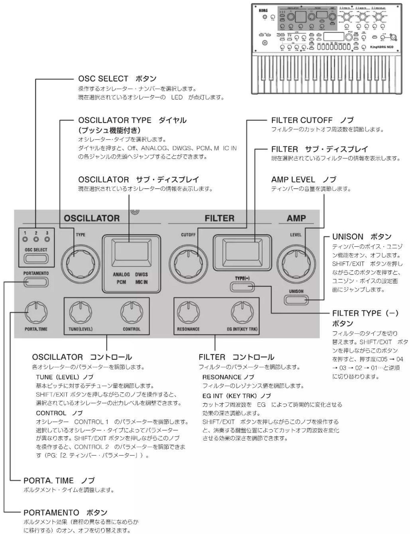 KORG KingKorg NEO - フロント・パネル (Joystick/Audio) - 3