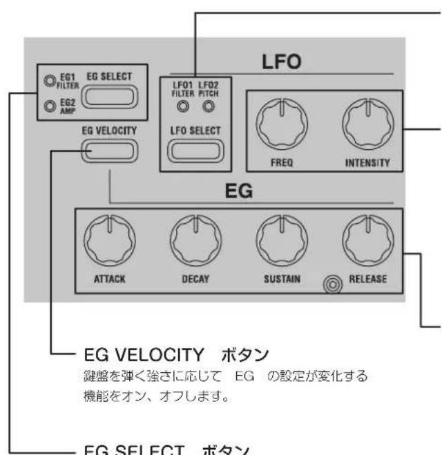KORG KingKorg NEO - フロント・パネル (LFO/EG) - 2