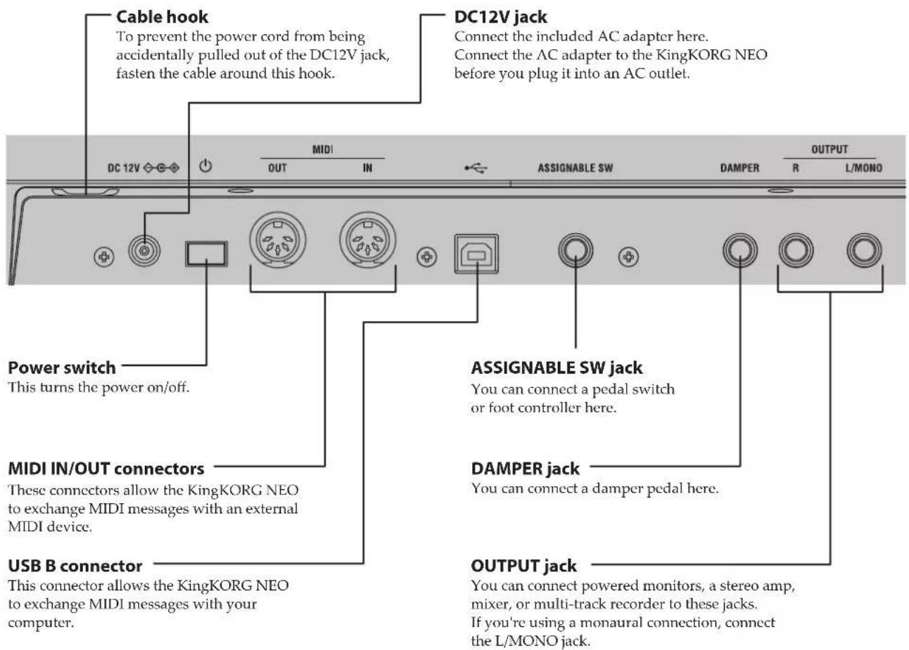 KORG KingKorg NEO - Rear panel - 2