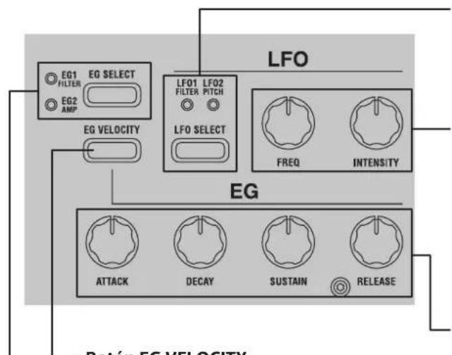 KORG KingKorg NEO - Panel frontal (LFO/EG) - 2