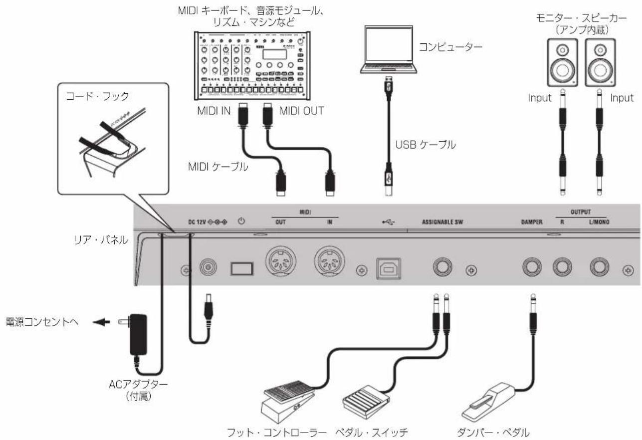 KORG KingKorg NEO - 接続 - 1