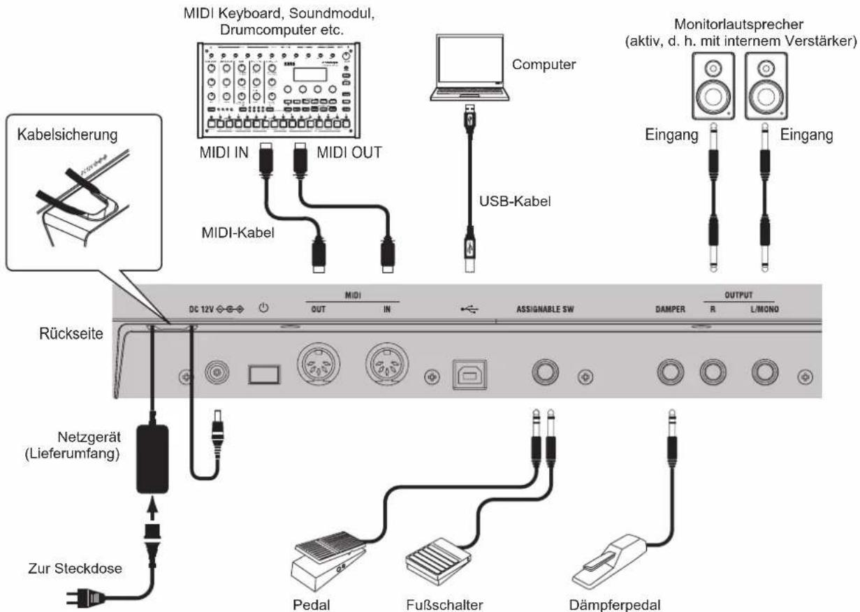 KORG KingKorg NEO - Anschlusse - 1