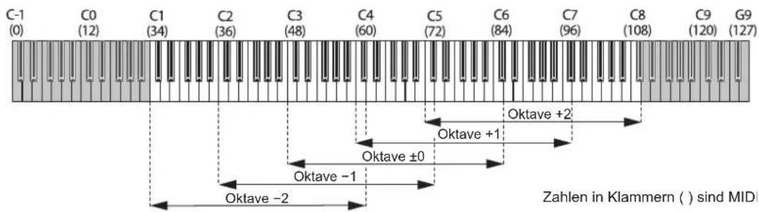 KORG KingKorg NEO - Zwischen Oktaven wechseln - 1