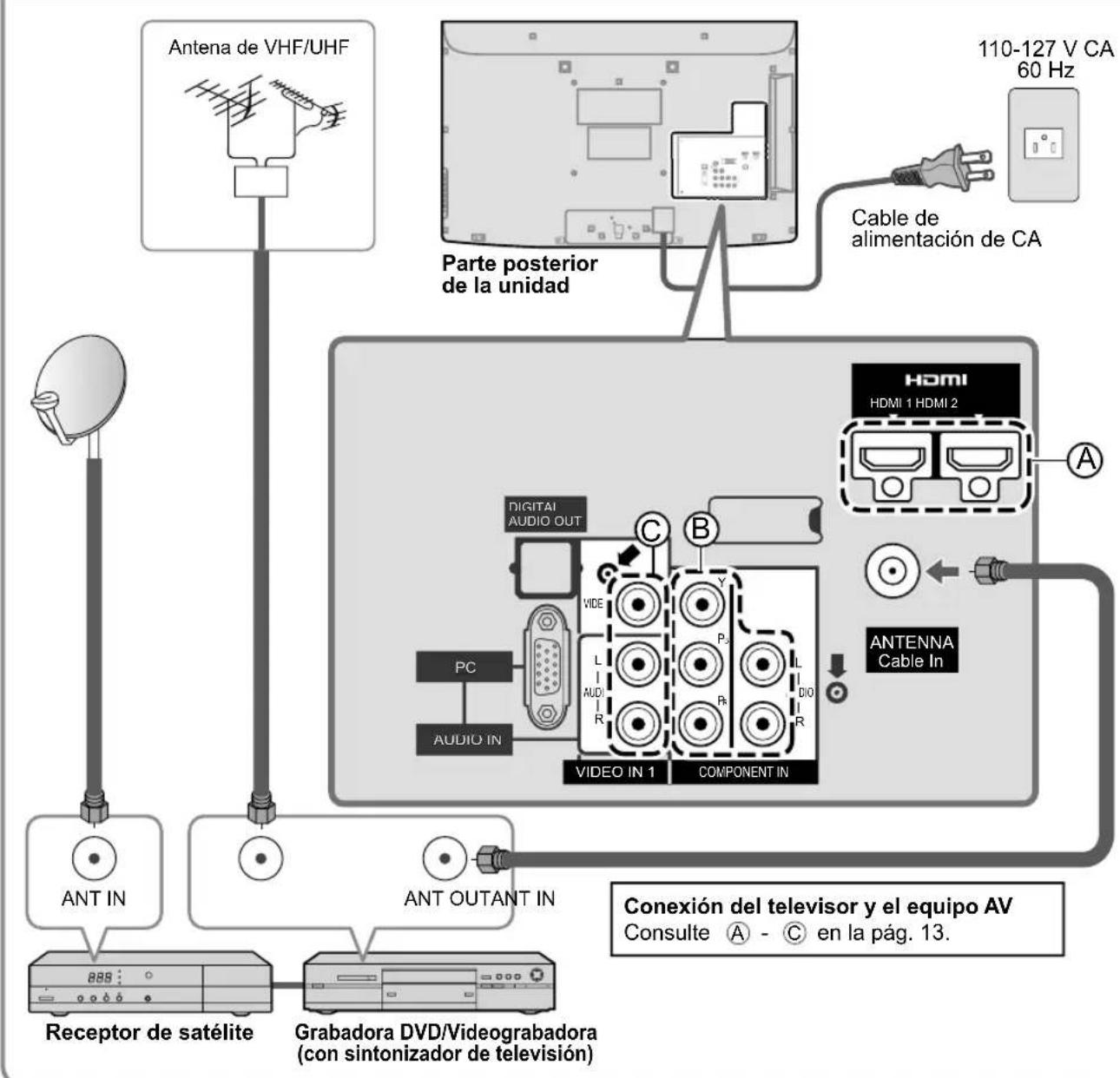 PANASONIC Viera TC-L32C12 - Conexión básica (Continuación) - 3