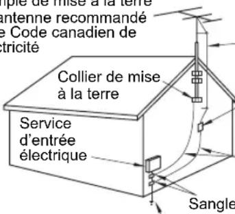 PANASONIC Viera TC-L32C12 - Précautions de sécurité importantes - 1