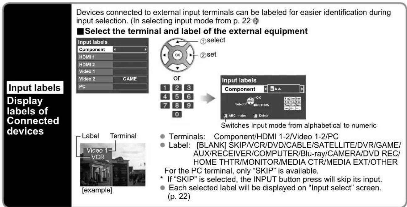 PANASONIC Viera TC-L32C12 - Input Labels - 2