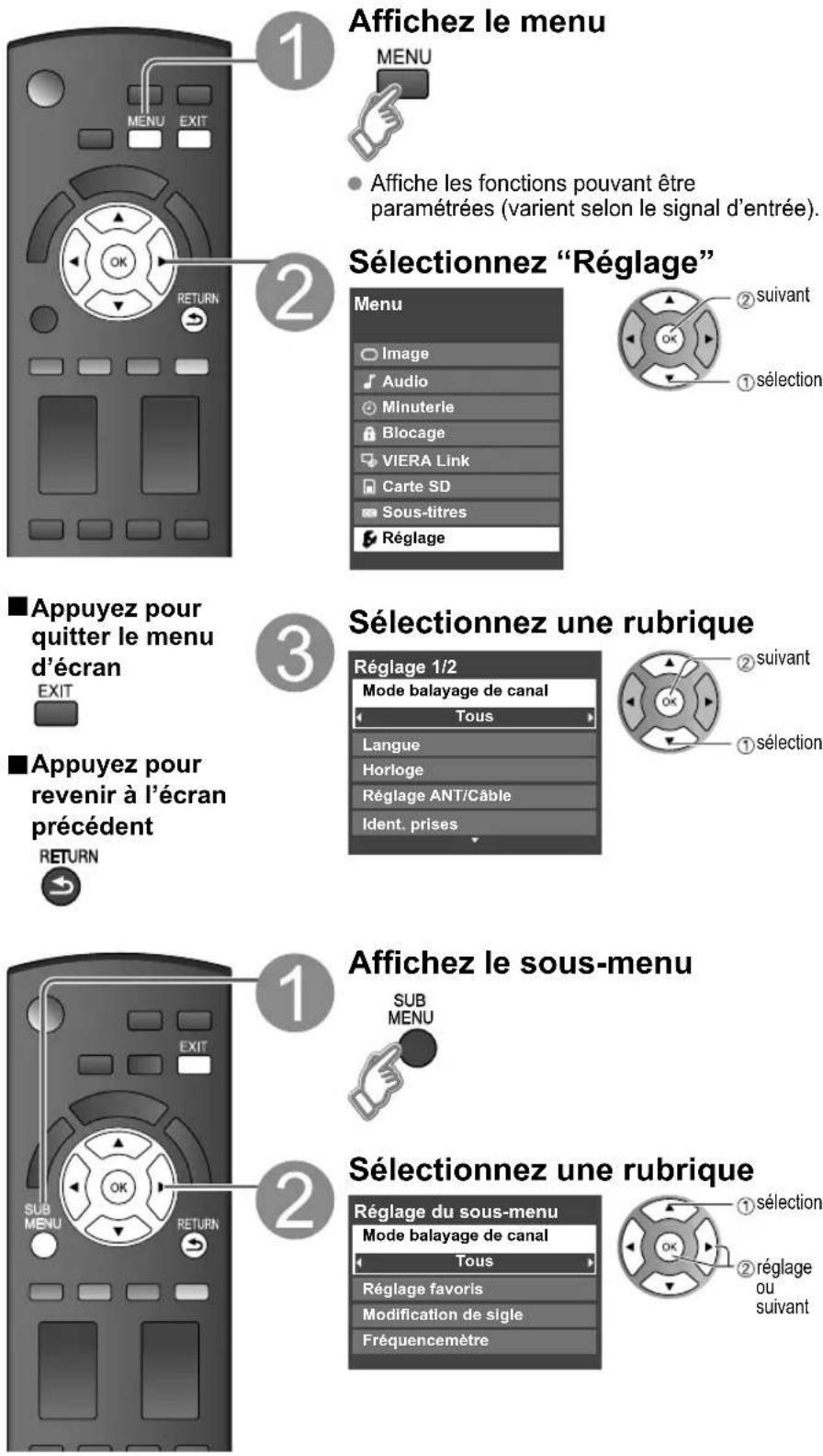 PANASONIC Viera TC-L32C12 - Utilisation des fonctions des menus - 1