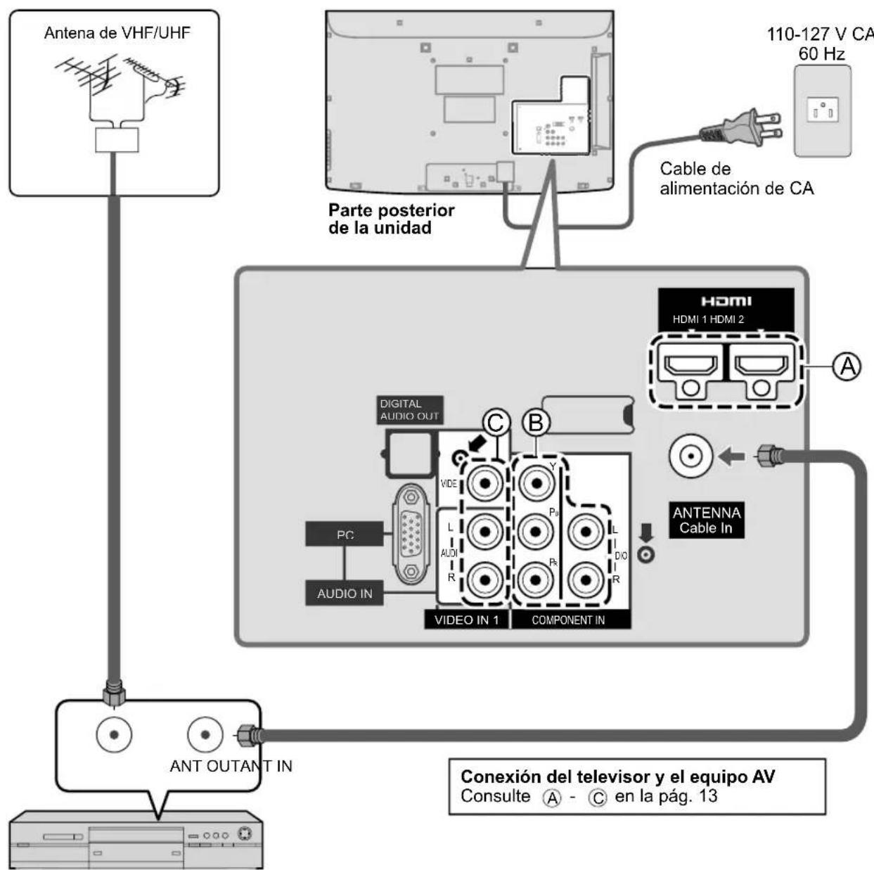 PANASONIC Viera TC-L32C12 - Videograbadora - 1