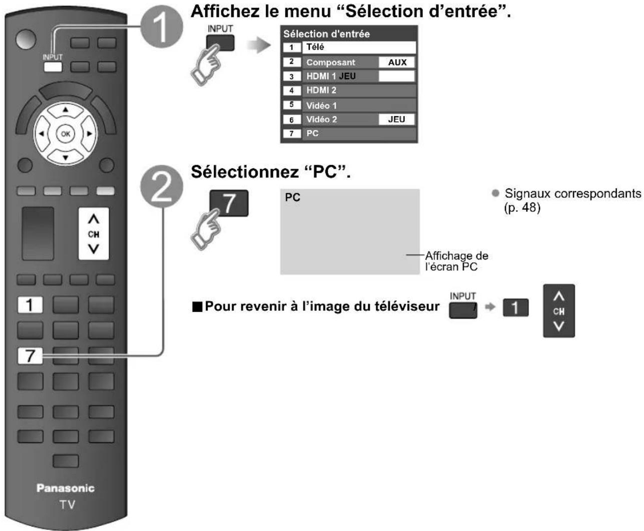 PANASONIC Viera TC-L32C12 - Affichage PC à l'écran du téléviseur - 1