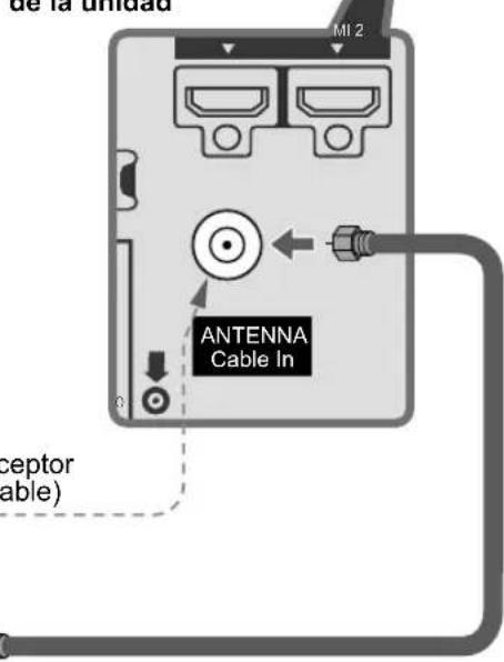 PANASONIC Viera TC-L32C12 - Para conectar la terminal de la antena y la caja de cables - 5
