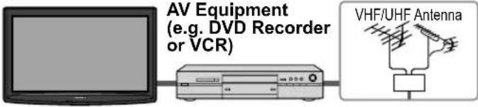 PANASONIC Viera TC-L32C12 - Connecting DVD recorder (VCR) (To record/playback) - 1