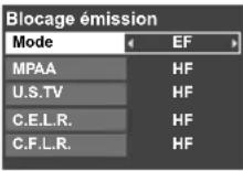 PANASONIC Viera TC-L32C12 - ■ Pour sélectionner le canal ou la classification du programme à verrouiller - 6
