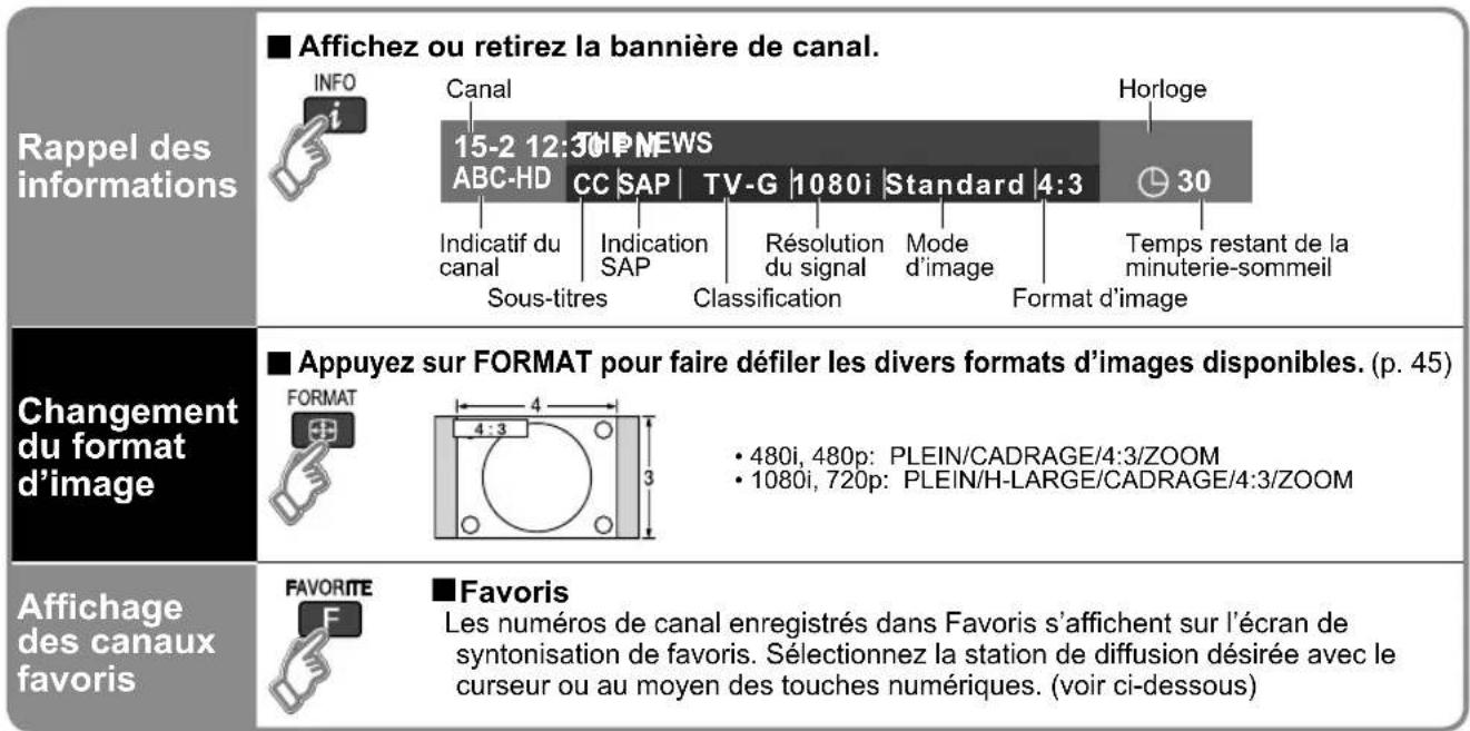 PANASONIC Viera TC-L32C12 - Visionnement de la télévision (Suite) - 1