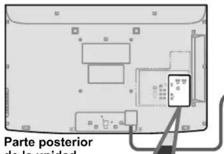 PANASONIC Viera TC-L32C12 - Para conectar la terminal de la antena y la caja de cables - 2