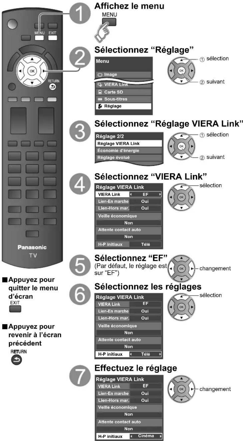 PANASONIC Viera TC-L32C12 - VIERA Link™ “HDAVI Control™” - 1