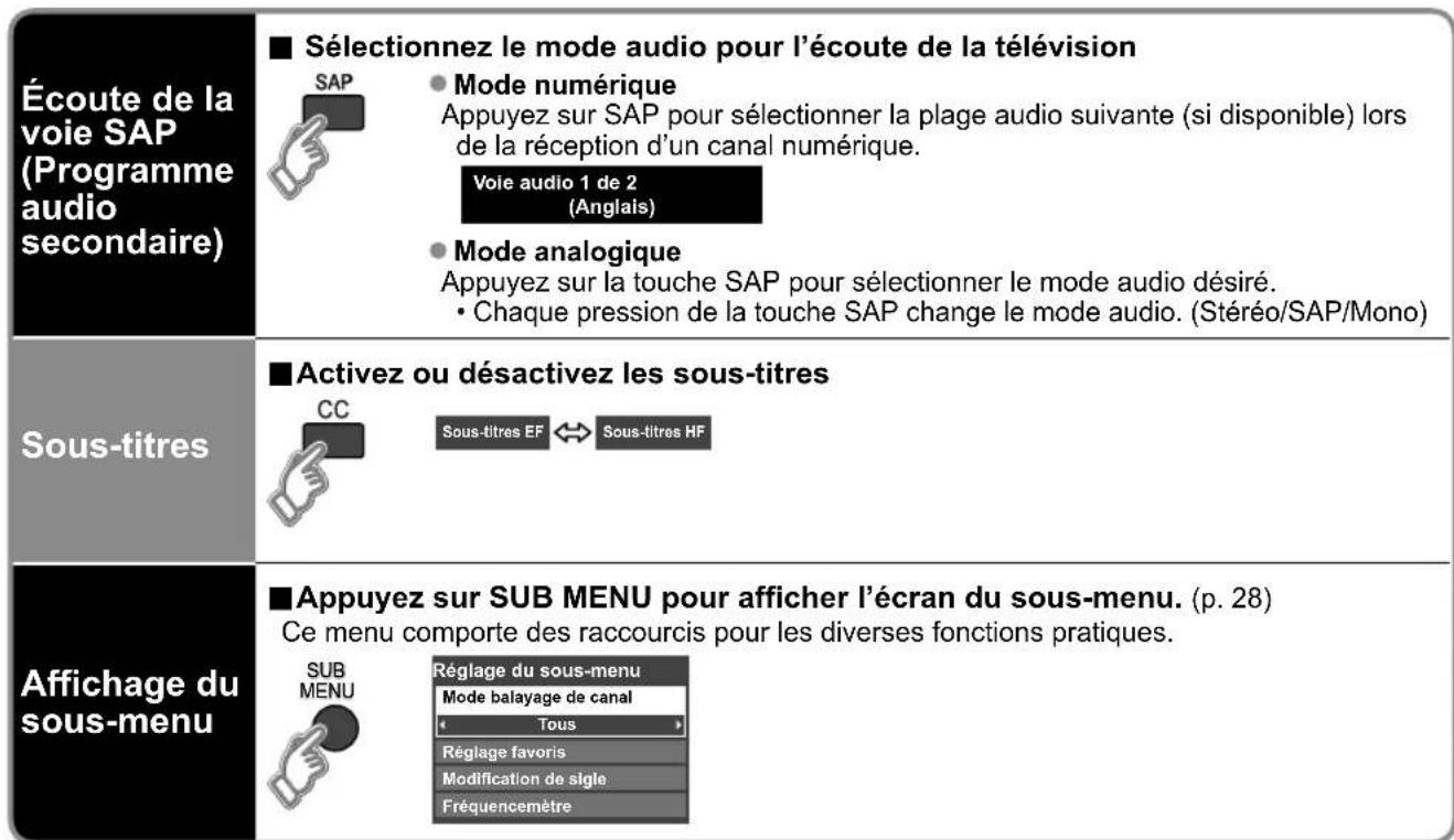 PANASONIC Viera TC-L32C12 - Visionnement de la télévision et autres fonctions - 2