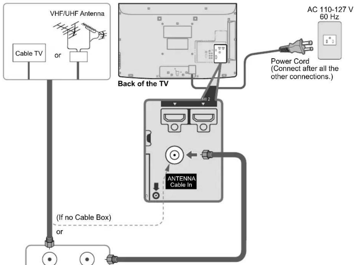 PANASONIC Viera TC-L32C12 - To connect the antenna terminal and Cable Box - 1