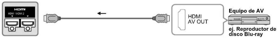 PANASONIC Viera TC-L32C12 - Conexiones del cable AV - 1