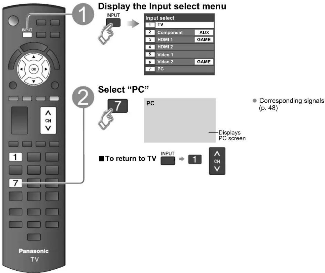PANASONIC Viera TC-L32C12 - Displaying PC Screen on TV - 1