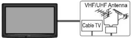 PANASONIC Viera TC-L32C12 - Example 1 Connecting Antenna (To watch TV) - 1