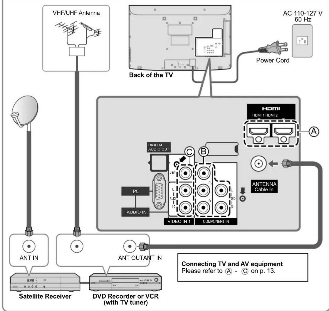 PANASONIC Viera TC-L32C12 - Example 3 Connecting DVD recorder (VCR) and satellite receiver - 2