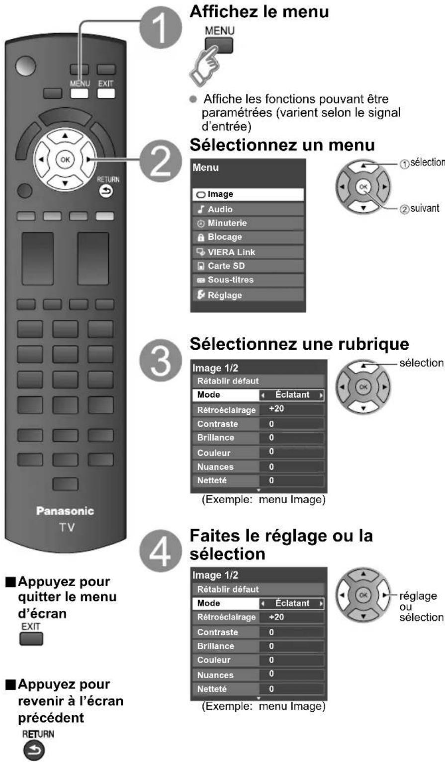 PANASONIC Viera TC-L32C12 - Utilisation des fonctions des menus - 1