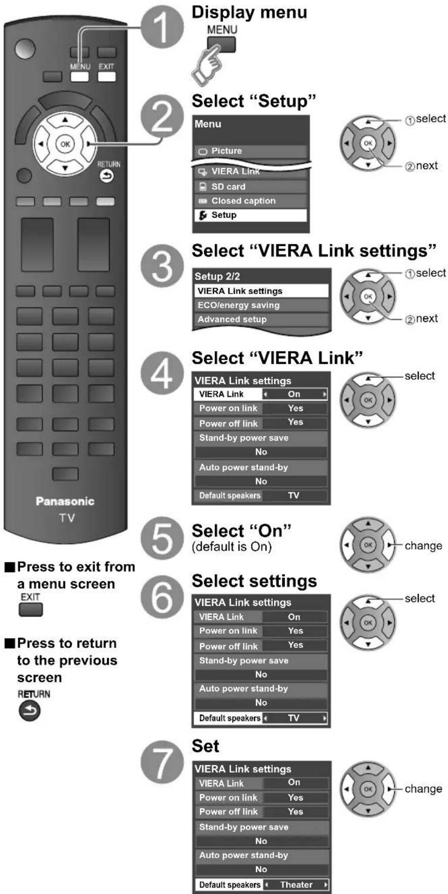 PANASONIC Viera TC-L32C12 - VIERA Link™ “HDAVI Control™”\* - 1