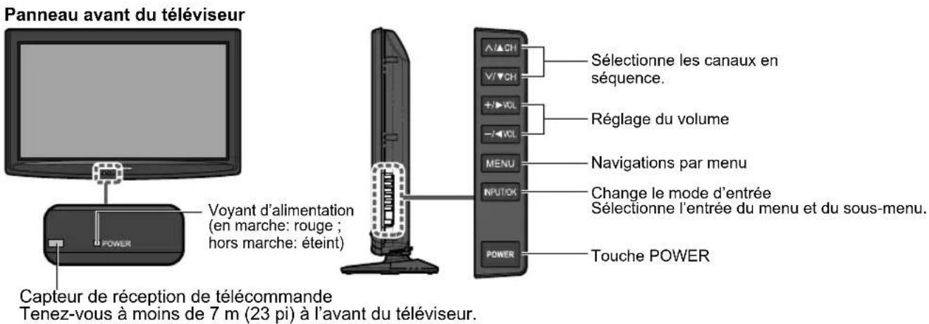 PANASONIC Viera TC-L32C12 - Emplacement des commandes - 1