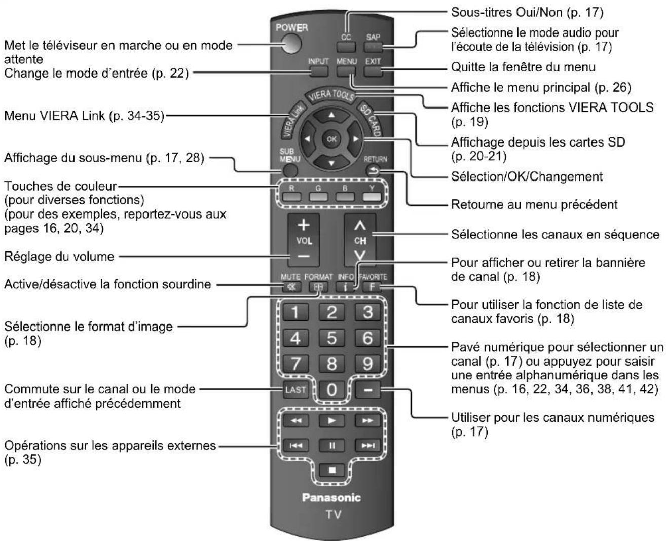PANASONIC Viera TC-L32C12 - Remarques - 1