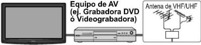 PANASONIC Viera TC-L32C12 - Conexión de una grabadora DVD (videograbadora) (Para grabar/reproducir) - 1