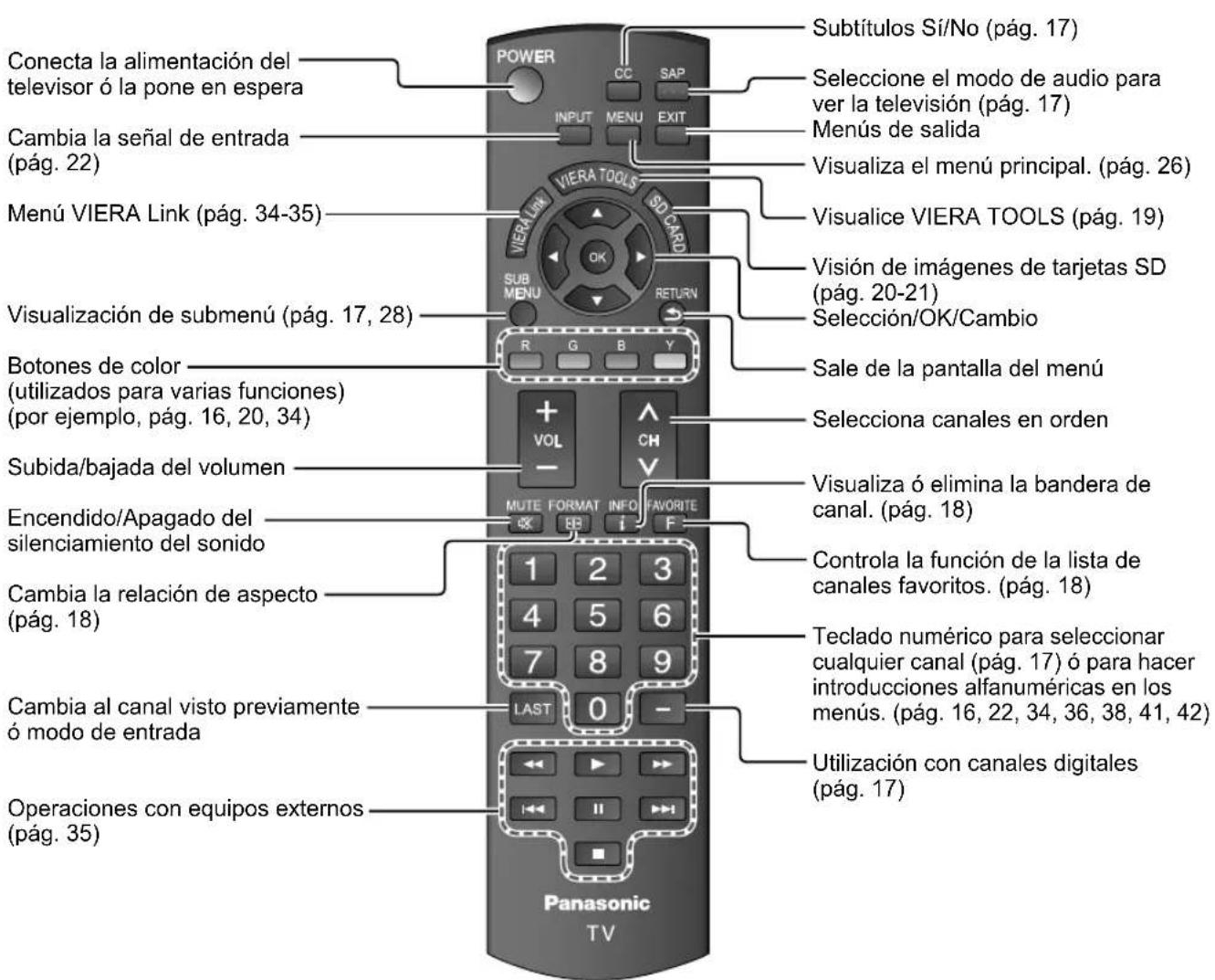 PANASONIC Viera TC-L32C12 - Nota - 1
