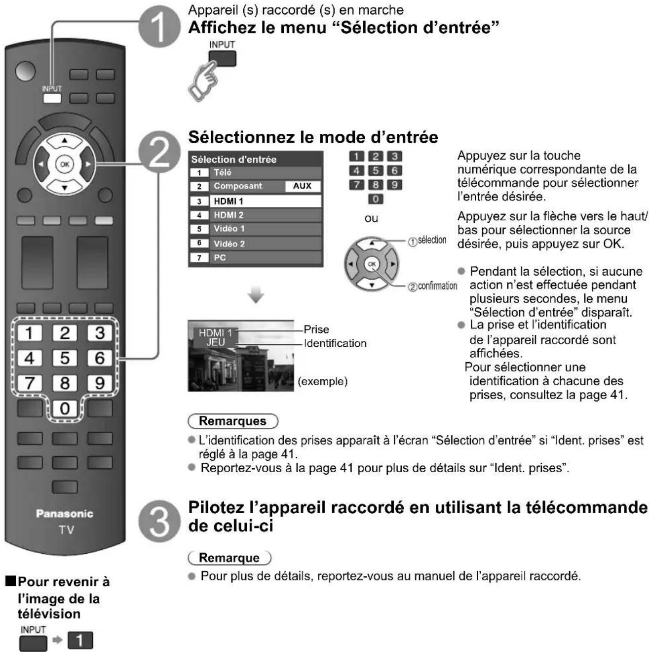 PANASONIC Viera TC-L32C12 - Sélection d'entrée - 1