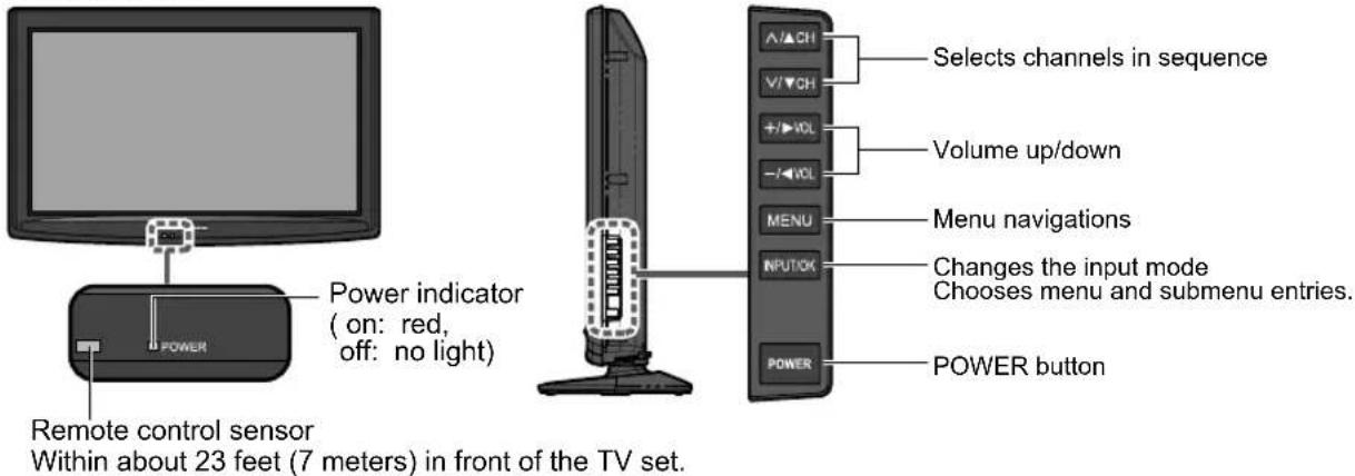 PANASONIC Viera TC-L32C12 - Identifying Controls - 1
