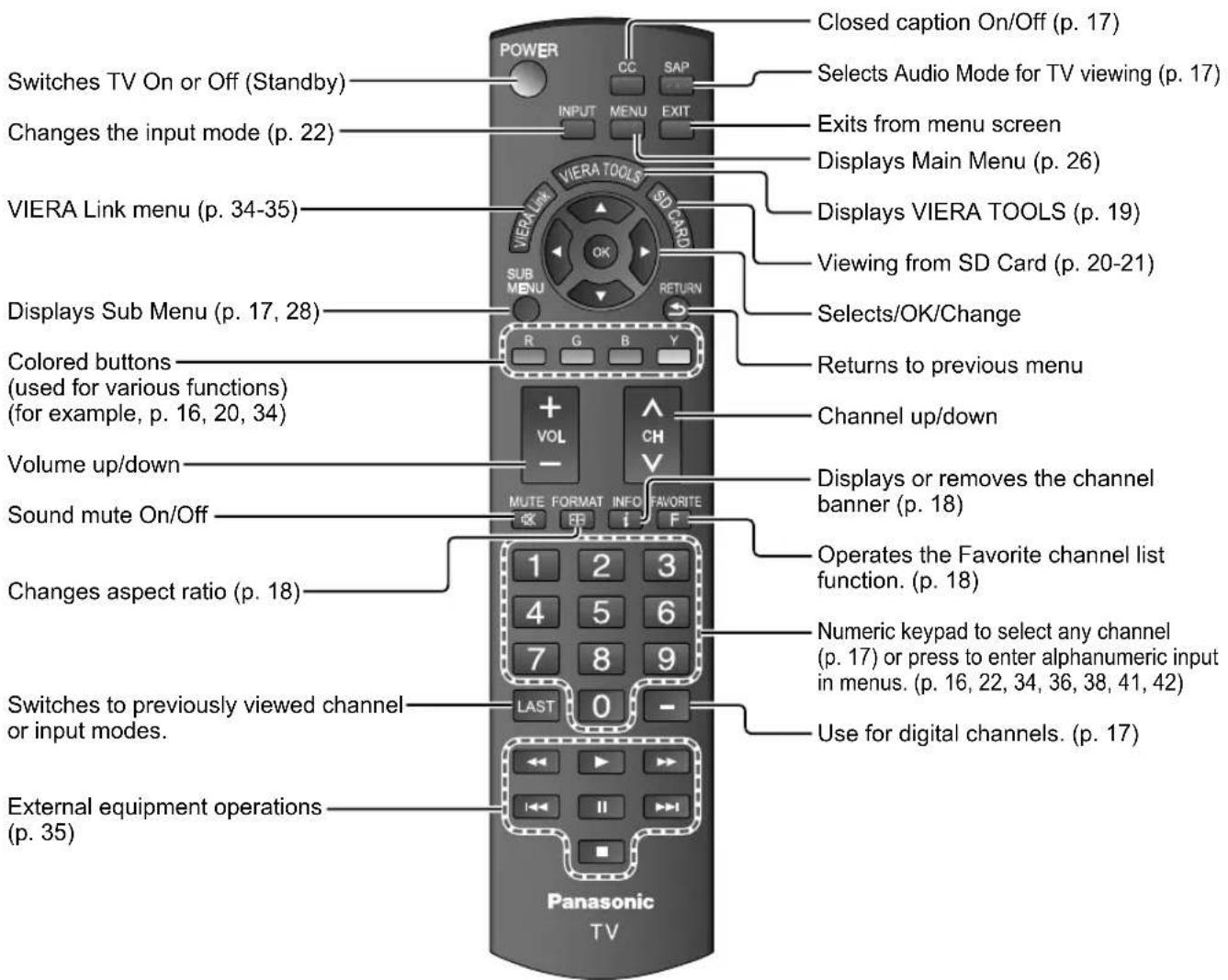 PANASONIC Viera TC-L32C12 - Note - 1