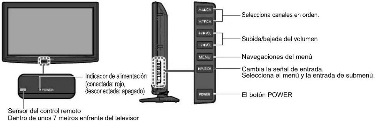 PANASONIC Viera TC-L32C12 - Identificación de los controles - 1