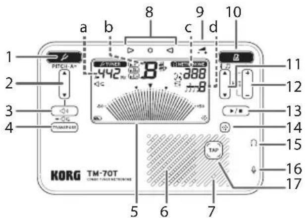 KORG TM-70T - 部件名称 部件名称 - 1