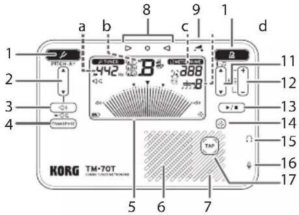 KORG TM-70T - Bezeichnungen der Bedienelemente - 1