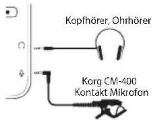 KORG TM-70T - Anschlüsse vornehmen - 1